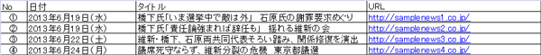 カキコミから記事をピックアップ