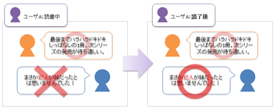 ユーザーコメントをフィルタリング