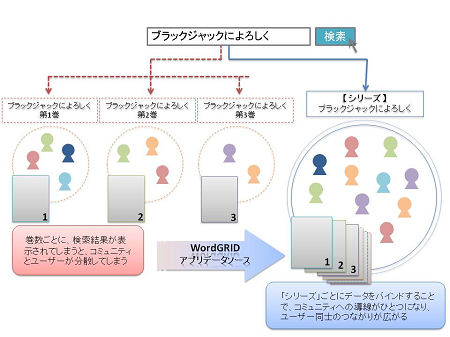 コンテンツタイトル多次元DB_活用