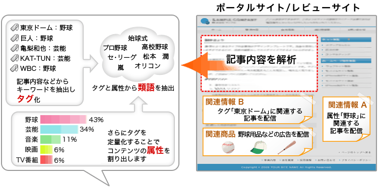 Jetrunのレコメンドエンジンの特徴