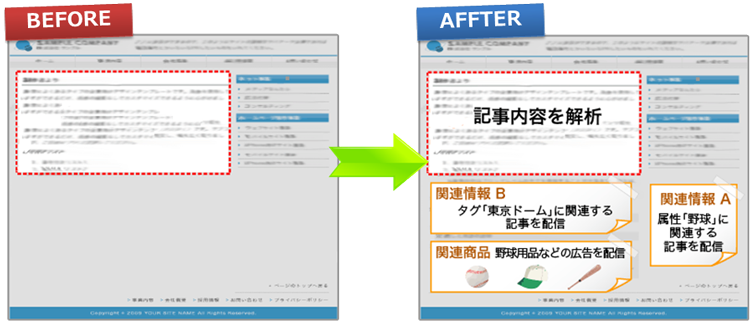ポータルとレビューサイトの導入例