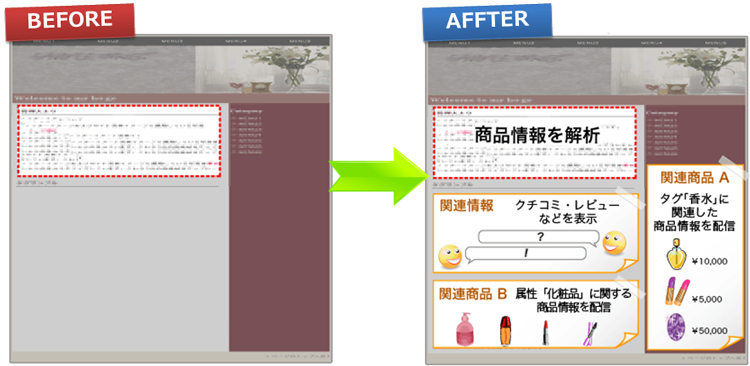 ECサイトの導入例