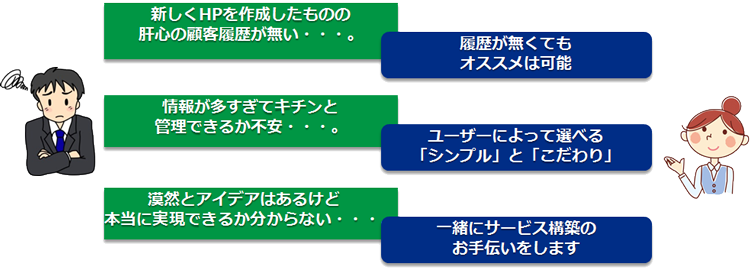 疑問に対する解決案