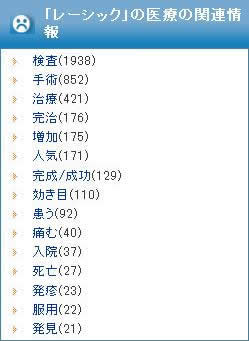 クチコミや顧客からのクレームを一括クロス集計レポートするツール群の提供を開始