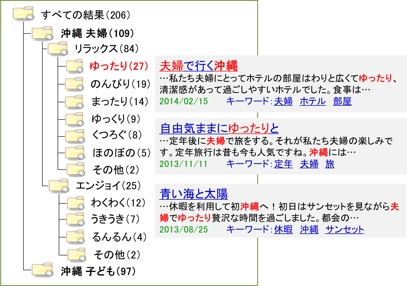記事表示例