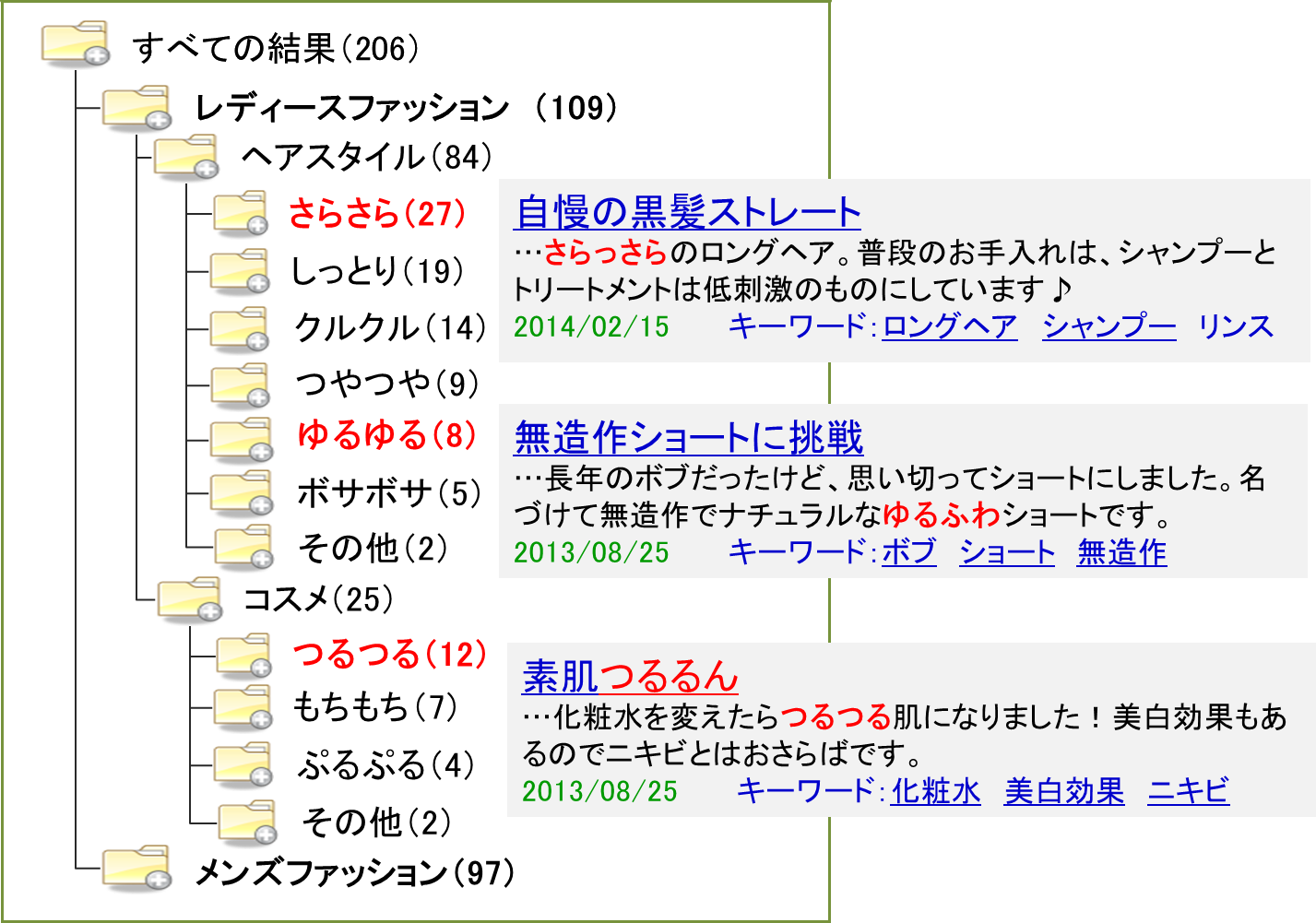 結果の表示例