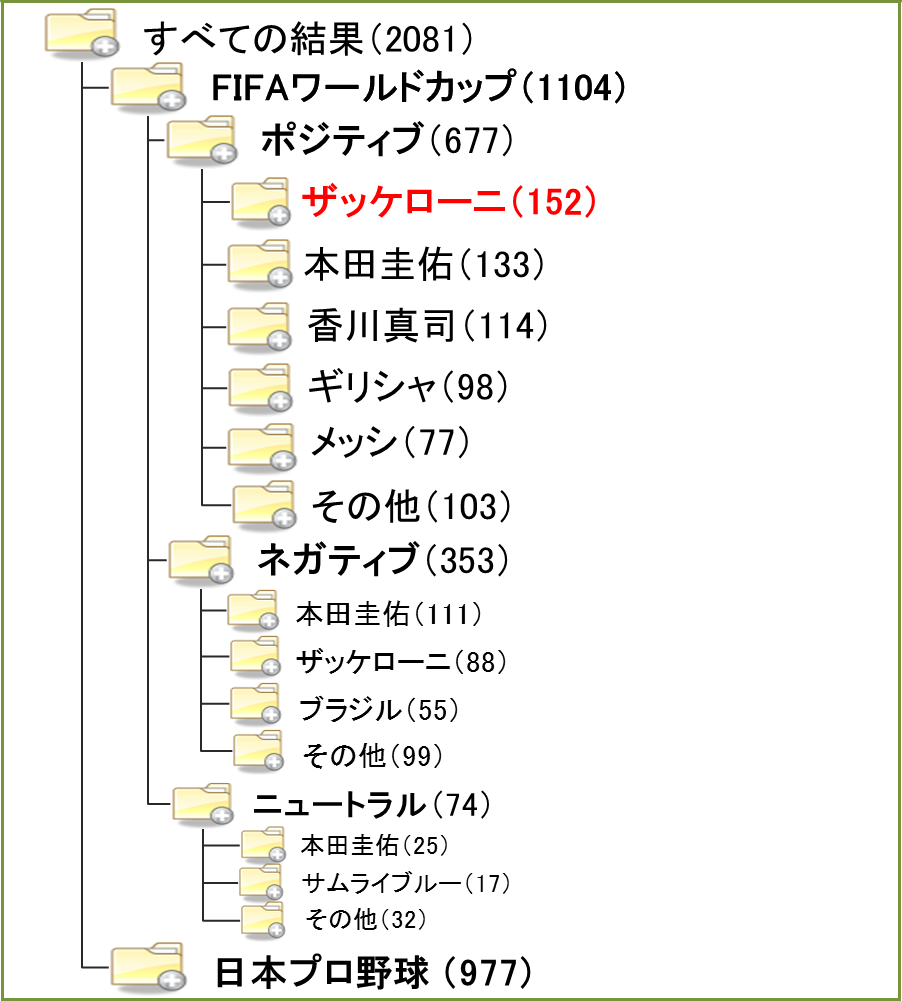 スポーツのクラスタリング