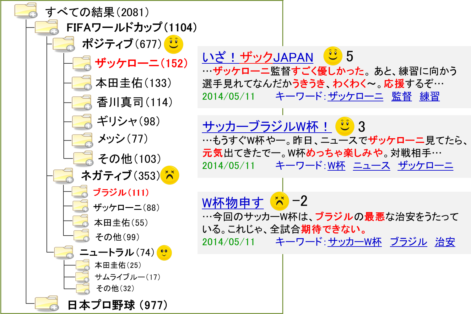 感情の結果への反映