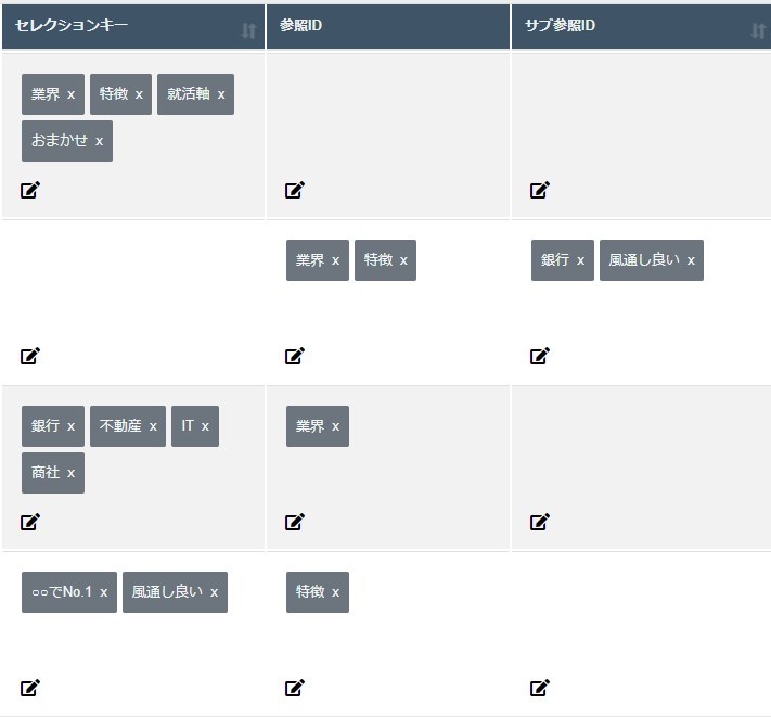 コンテンツ管理