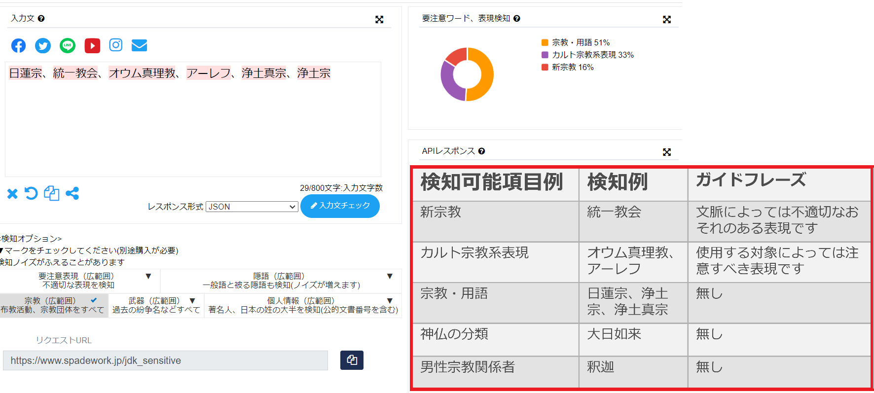 宗教オプション