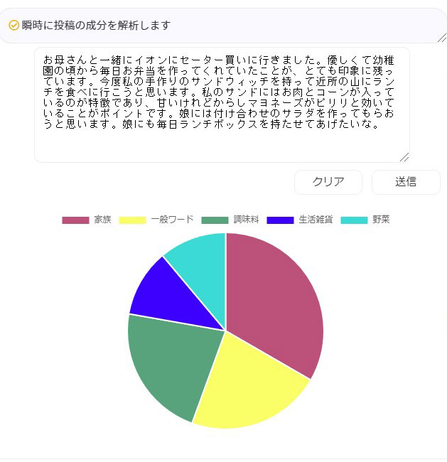 成分分析 成分分析