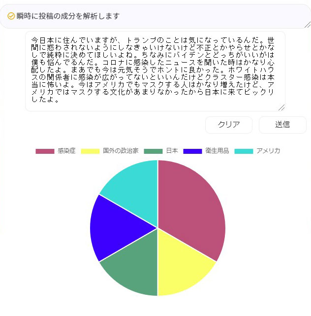 成分分析 成分分析