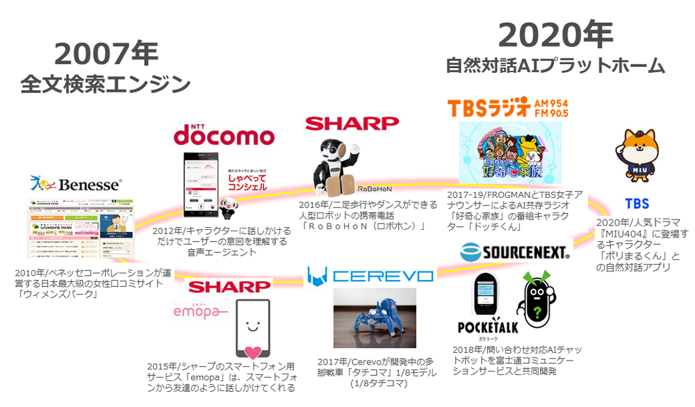 jetrunの流れ