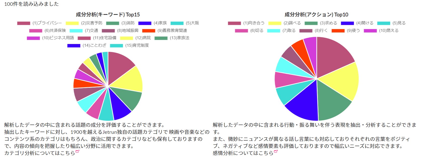 成分分析 成分分析