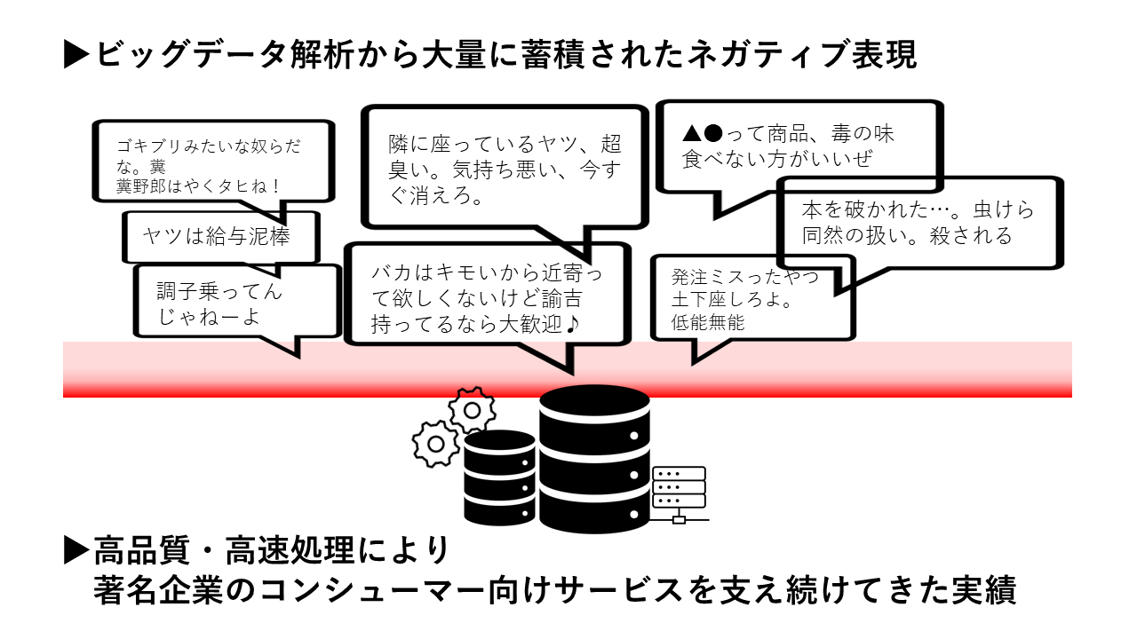 成分分析 成分分析