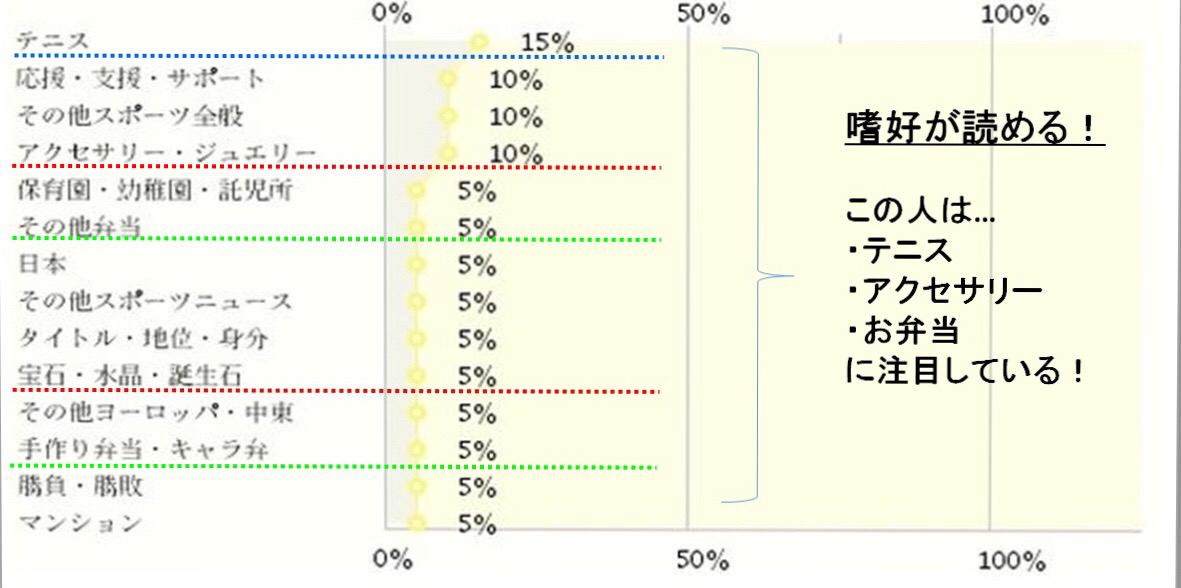 成分分析 成分分析