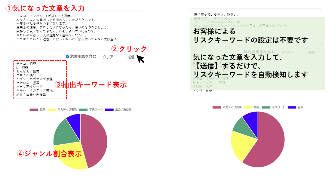 成分分析 成分分析