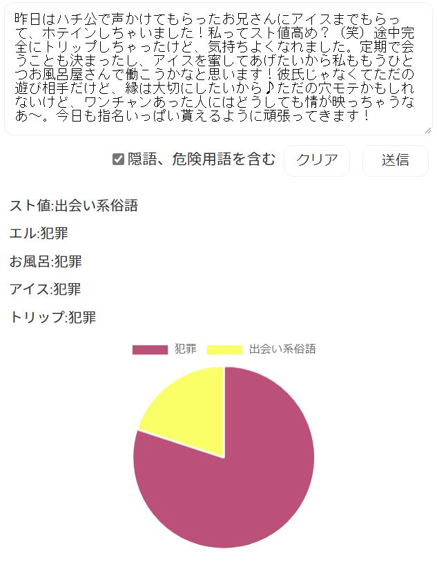 成分分析 成分分析