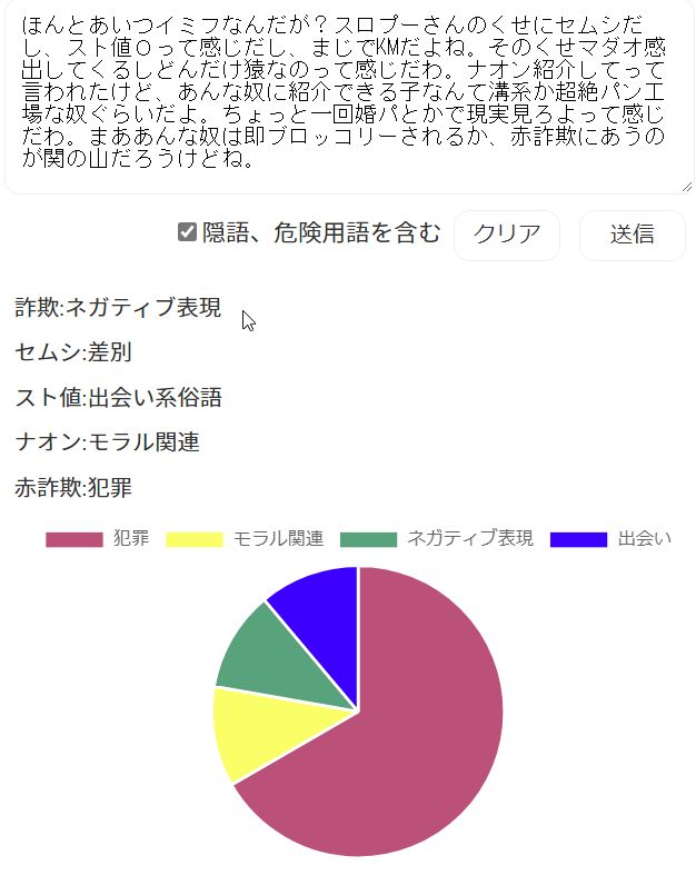 成分分析 成分分析