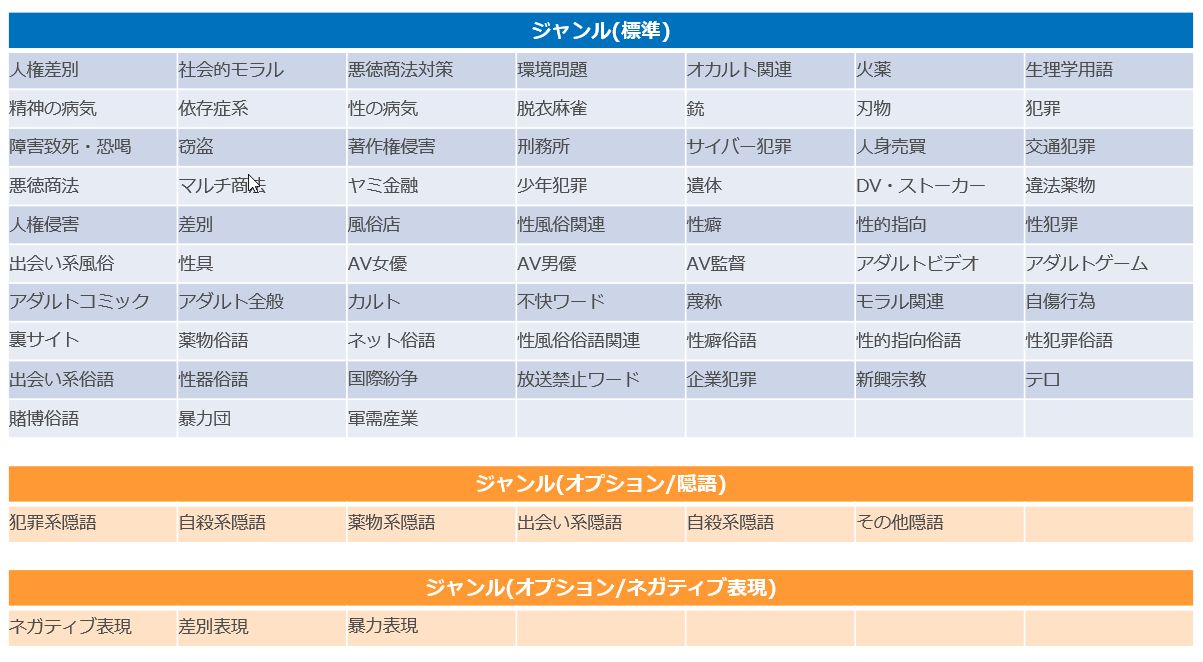 ジャンル表 ジャンル表