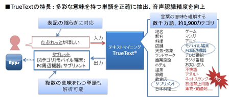 対話型アプリにおける活用例
