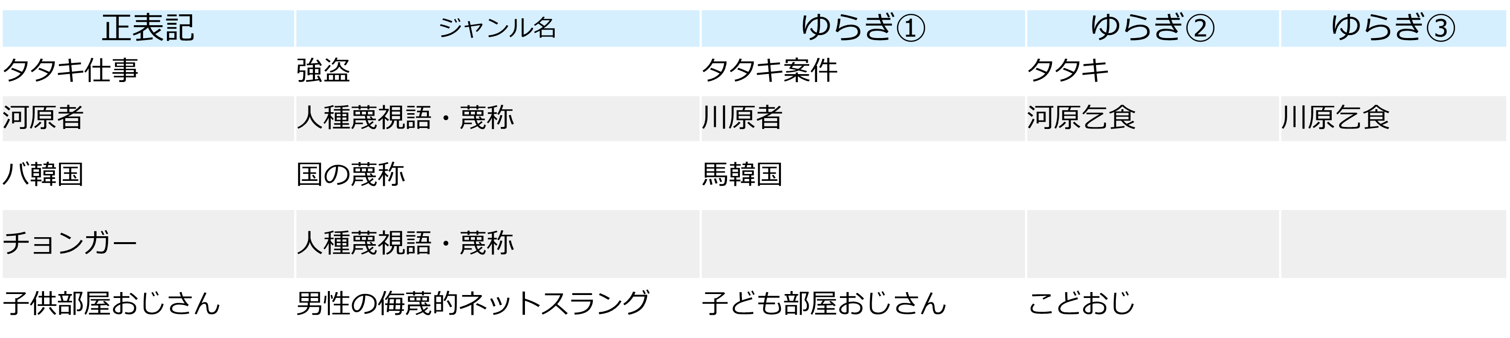 センシティブ判定