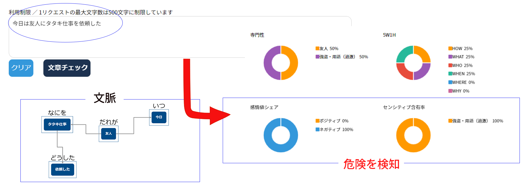 分析イメージ