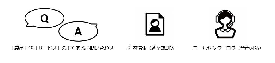 活用例